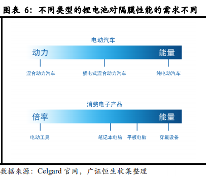 从日韩锂电隔膜企业发展看我国锂电隔膜行业的现在和未来