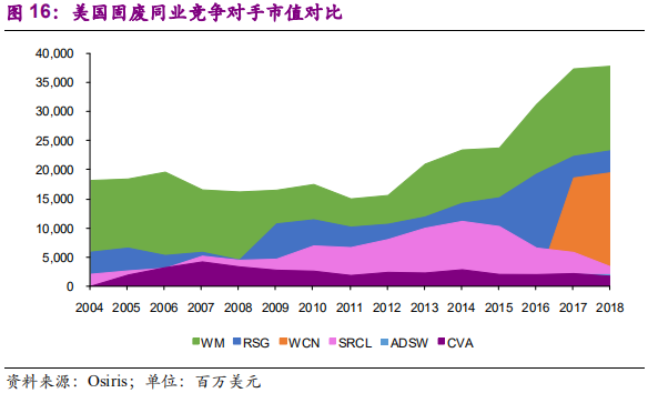 国际环保巨头专题报告：卡万塔，全球垃圾焚烧发电NO.1