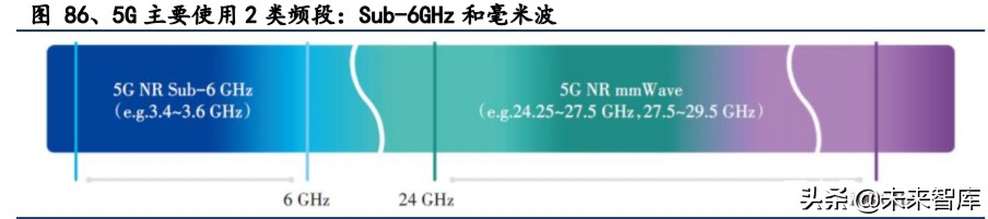 有色金属深度报告：拥抱金价牛市大周期，把握新能源+材料新机遇
