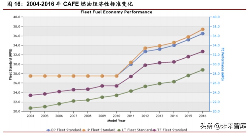 新能源汽车行业专题报告：全球视角下新能源政策趋势分析