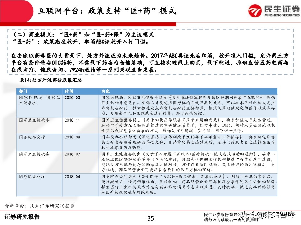 互联网医疗行业深度报告：前景广阔，领军企业发展可期