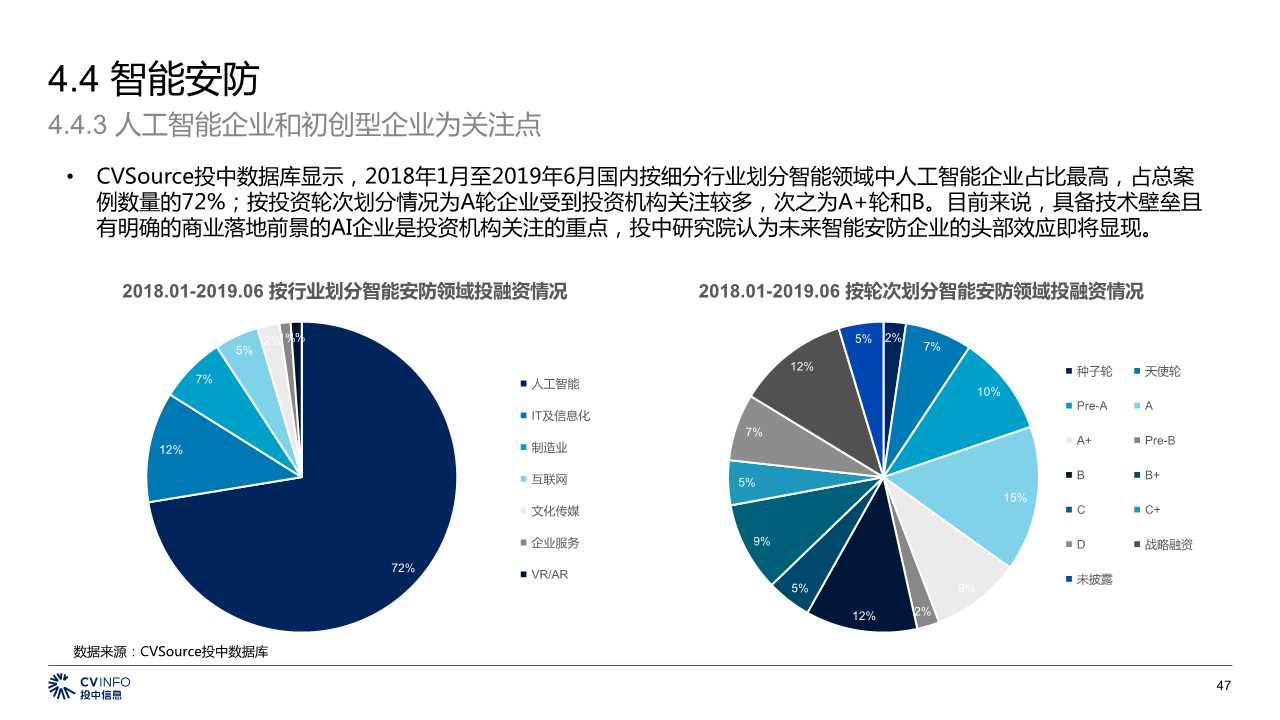中国5G产业发展与投资分析报告2019
