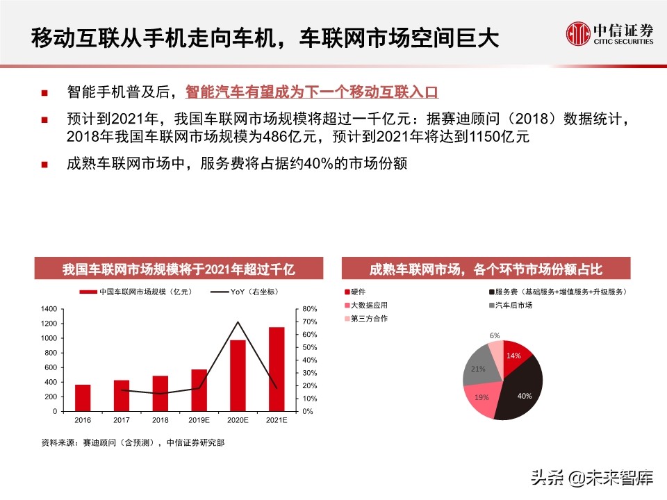字节跳动的车联网战略：新入局者