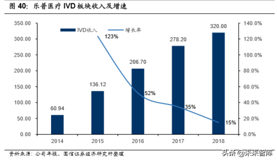 医药行业专题报告之乐普医疗深度研究