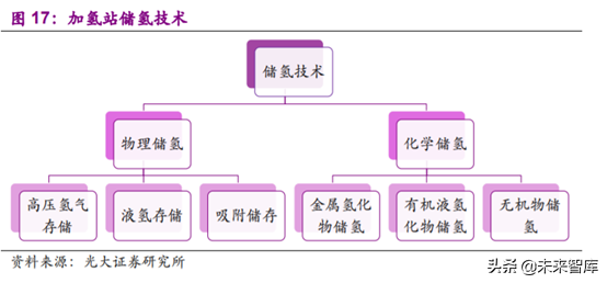 燃料电池专题报告之加氢站深度研究