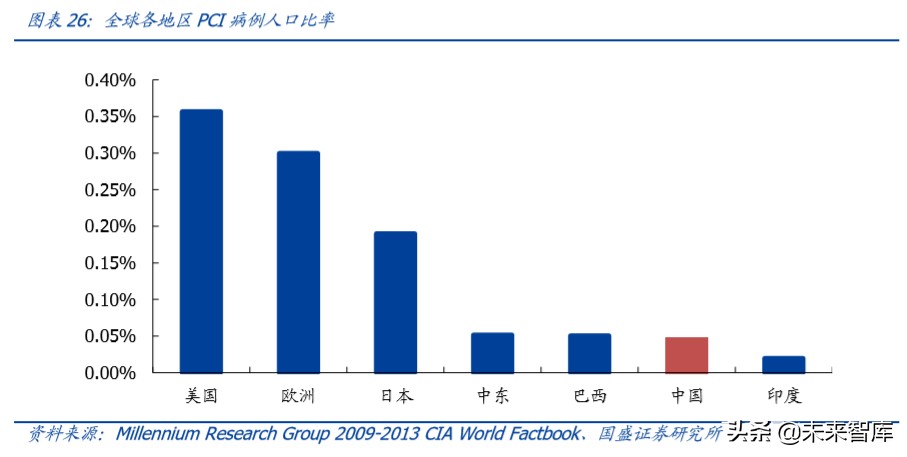乐普医疗深度解析：布局心血管医疗全产业链，不断创新发展