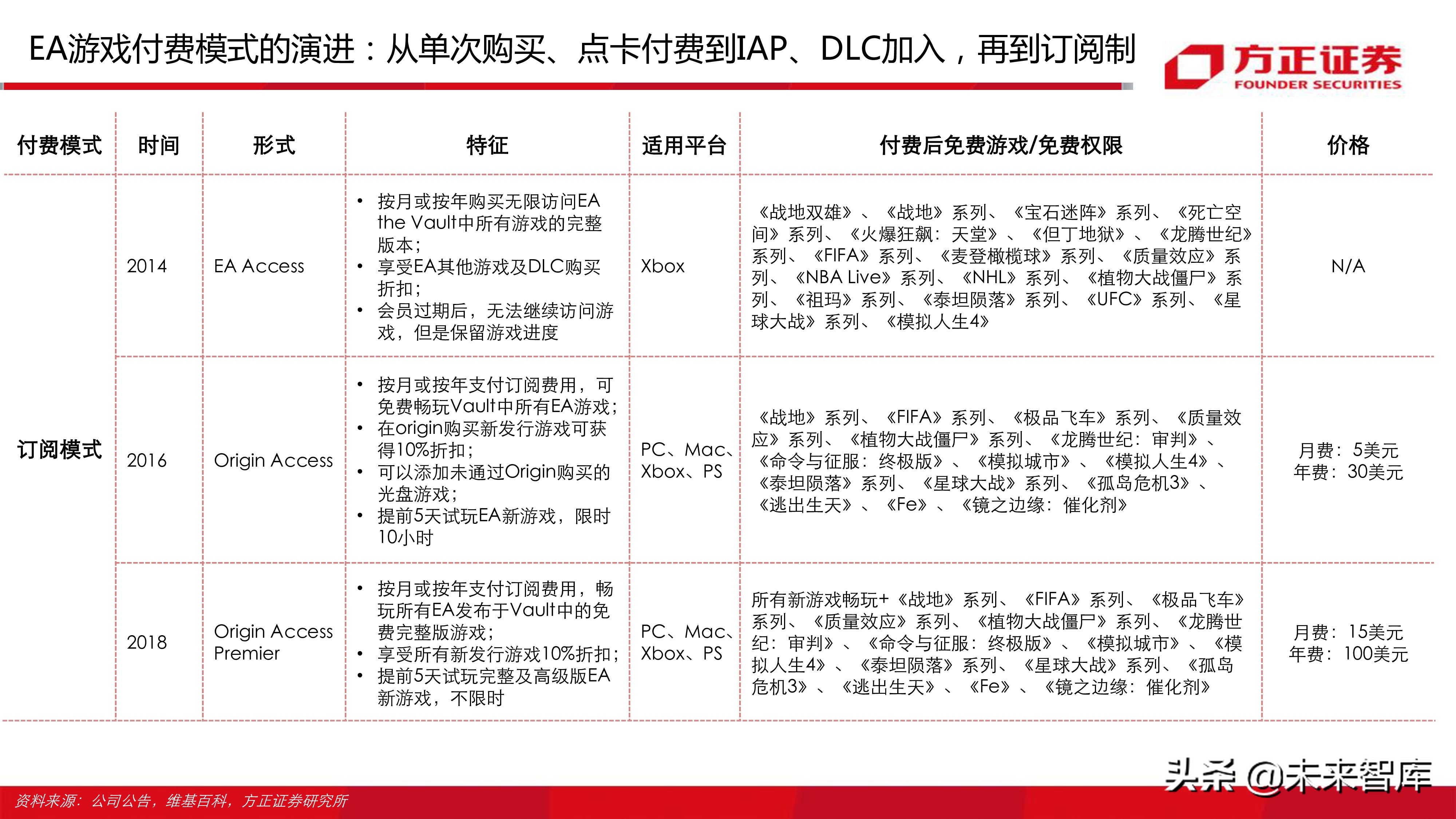 云游戏行业深度分析报告：寻找游戏界的Netflix（77页ppt）