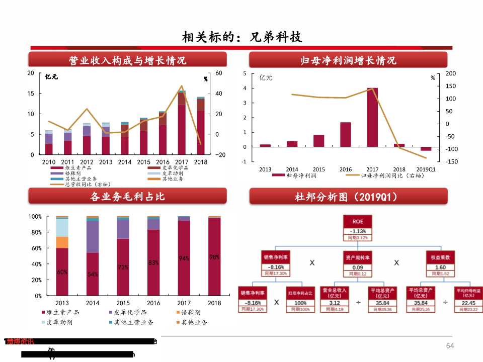 维生素产业链深度分析（71页PPT）
