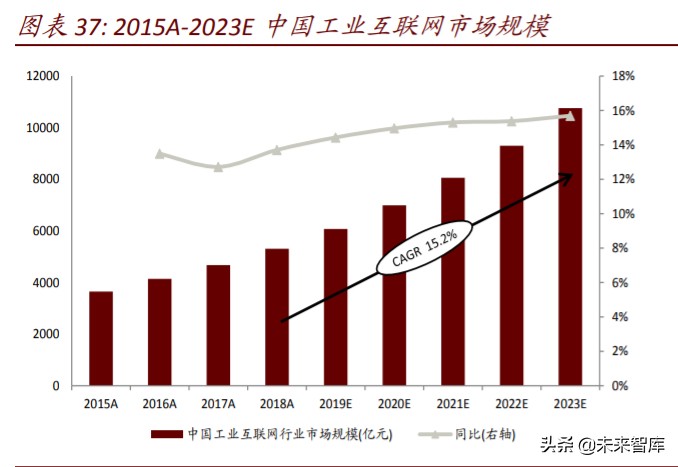 数字新基建深度报告：云管端三大新基建投资机会分析