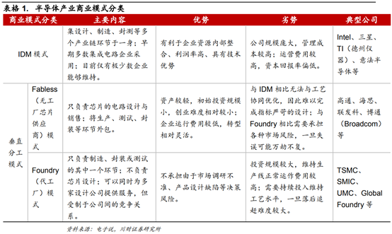 半导体及半导体设备行业深度研究报告