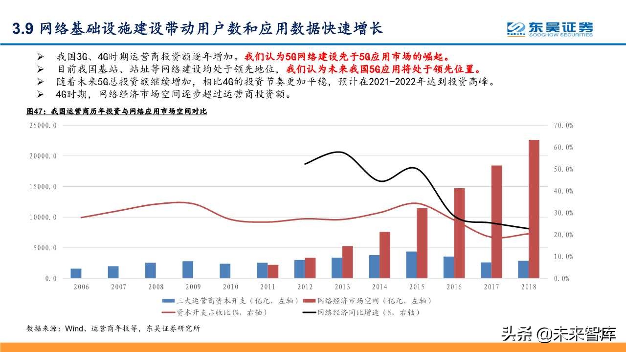5G深度研究报告：以战略视角重新审视5G的周期性及成长性