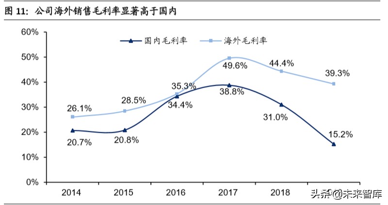 赣锋锂业深度解析：垂直整合的生态系统，静待行业底部反转