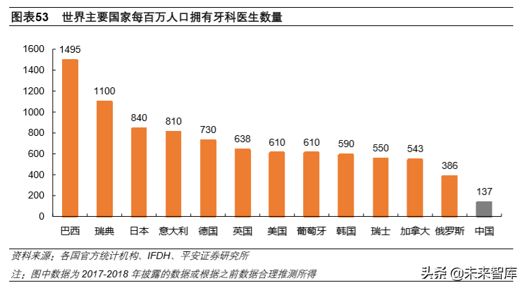 生物医药行业2020年深度研究：寻找风雨中的世外桃源