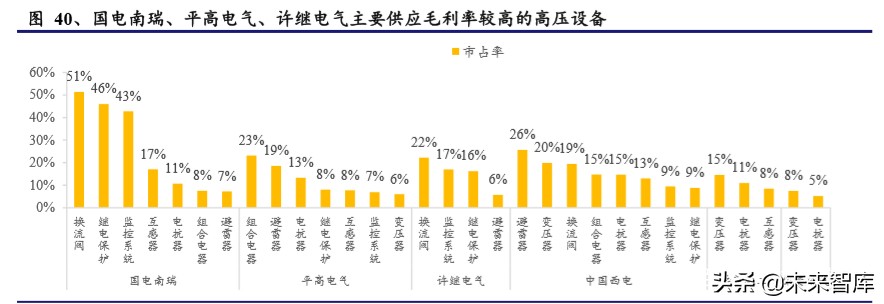 电力设备二季度投资策略：新基建、新电网、新篇章
