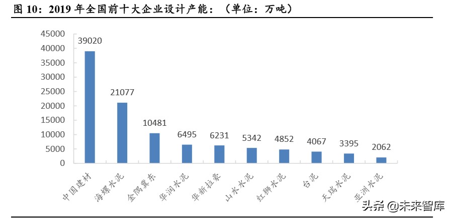 海螺水泥深度解析：水泥高价地域龙头，成本优势凸显
