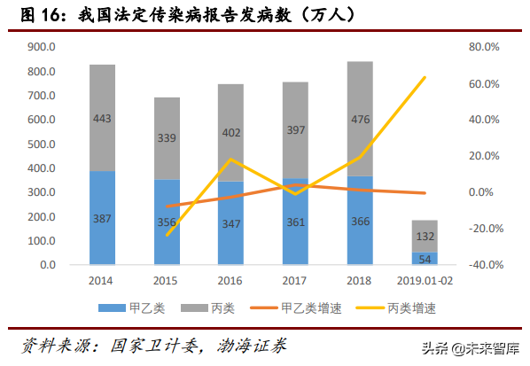 医疗检测行业研究：POCT行业专题报告