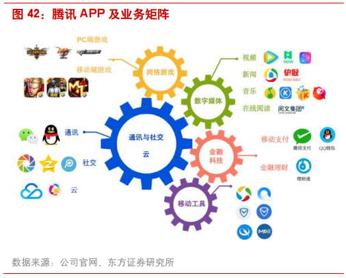 互联网广告行业研究：透过Facebook看腾讯社交广告