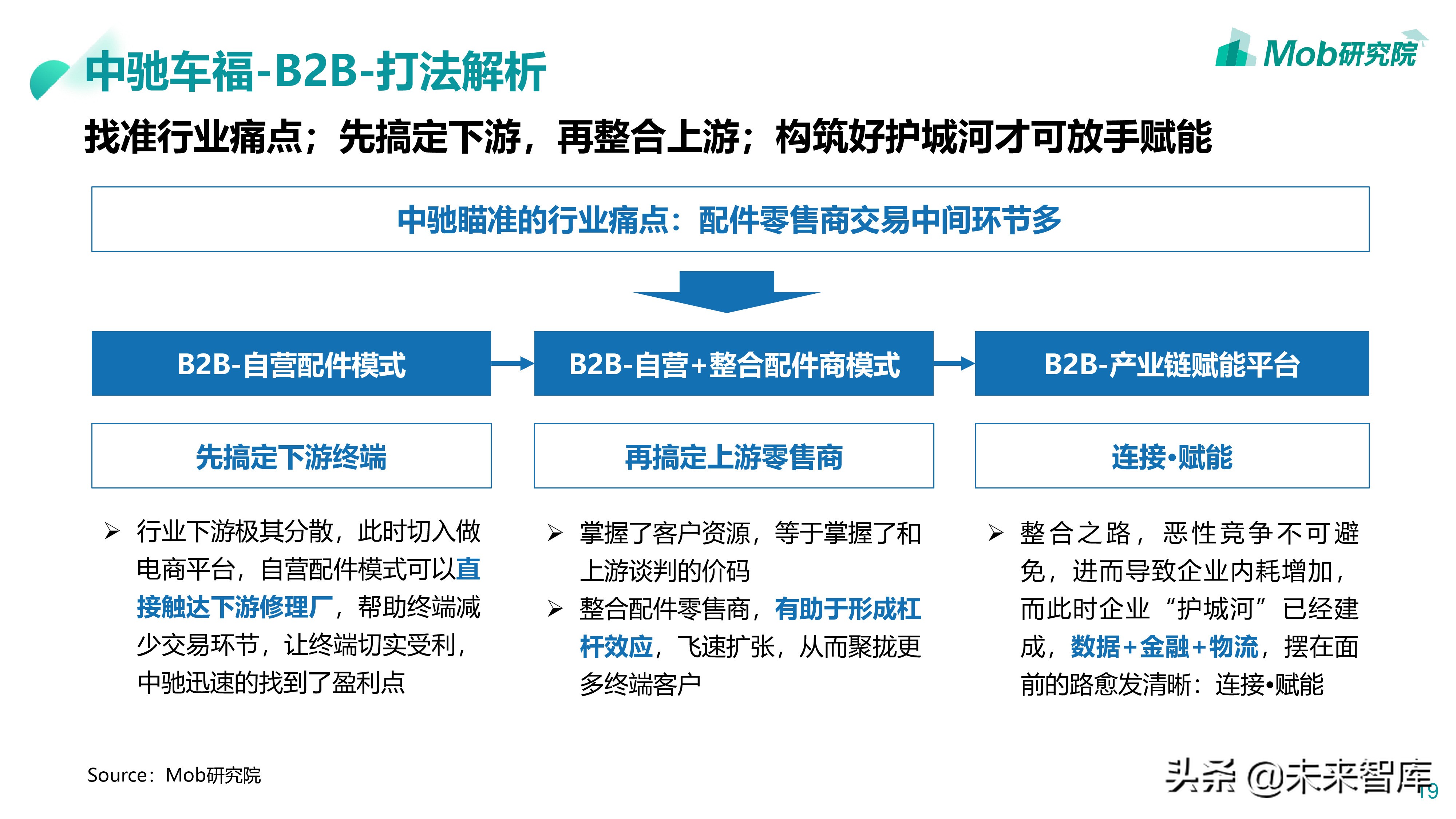 汽车后市场专题：2019汽配维修保养行业分析报告