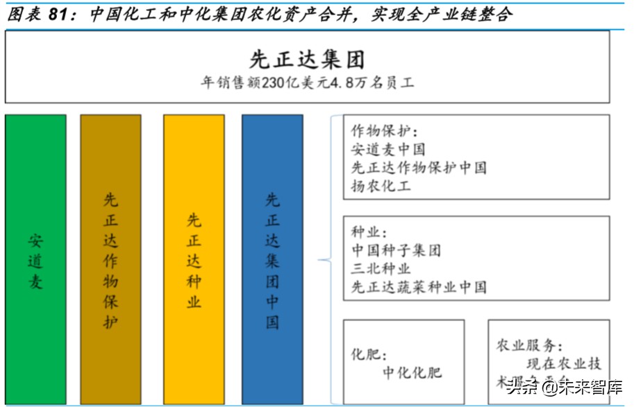 种业深度研究：乘转基因之风，国内种业加速整合发展