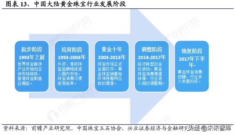港资珠宝专题报告：塑造年轻品牌，拥抱新生代