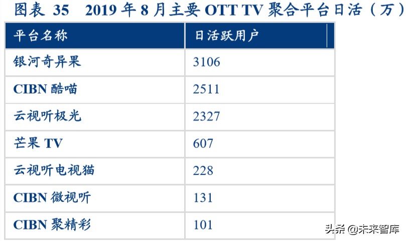 视频流媒体行业中美对标分析：迎来5G周期黄金时代