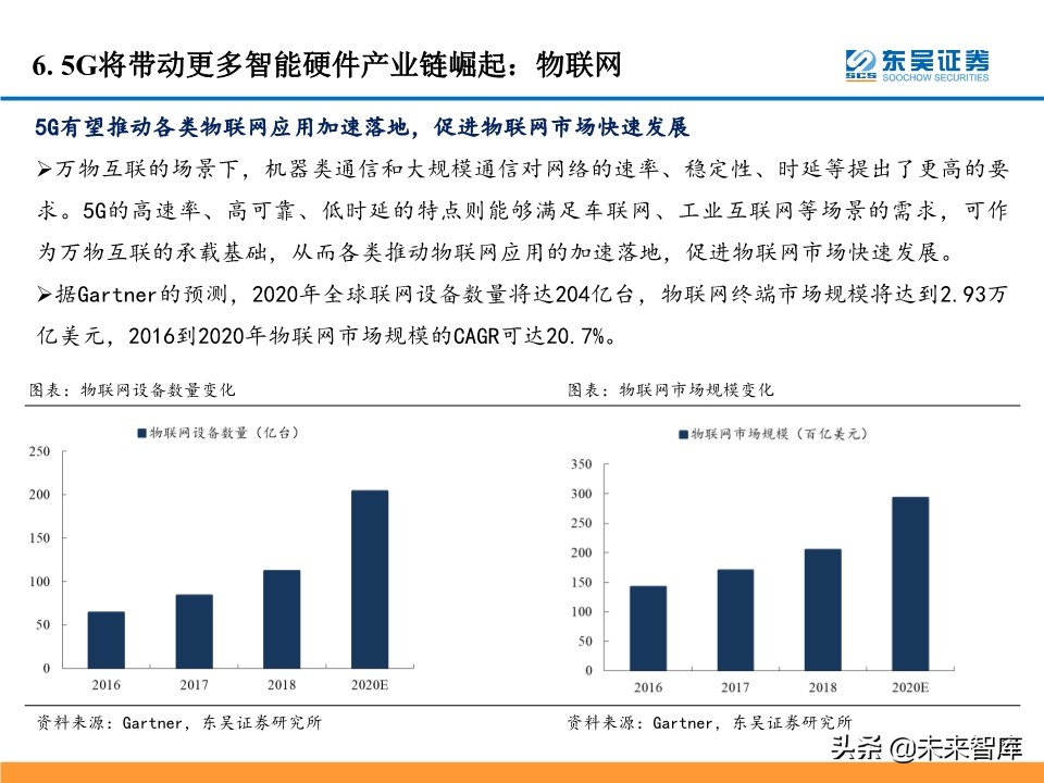 5G产业链投资机会大盘点：5G风来，百花齐开（99页）