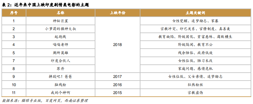印度电影产业成功经验与借鉴