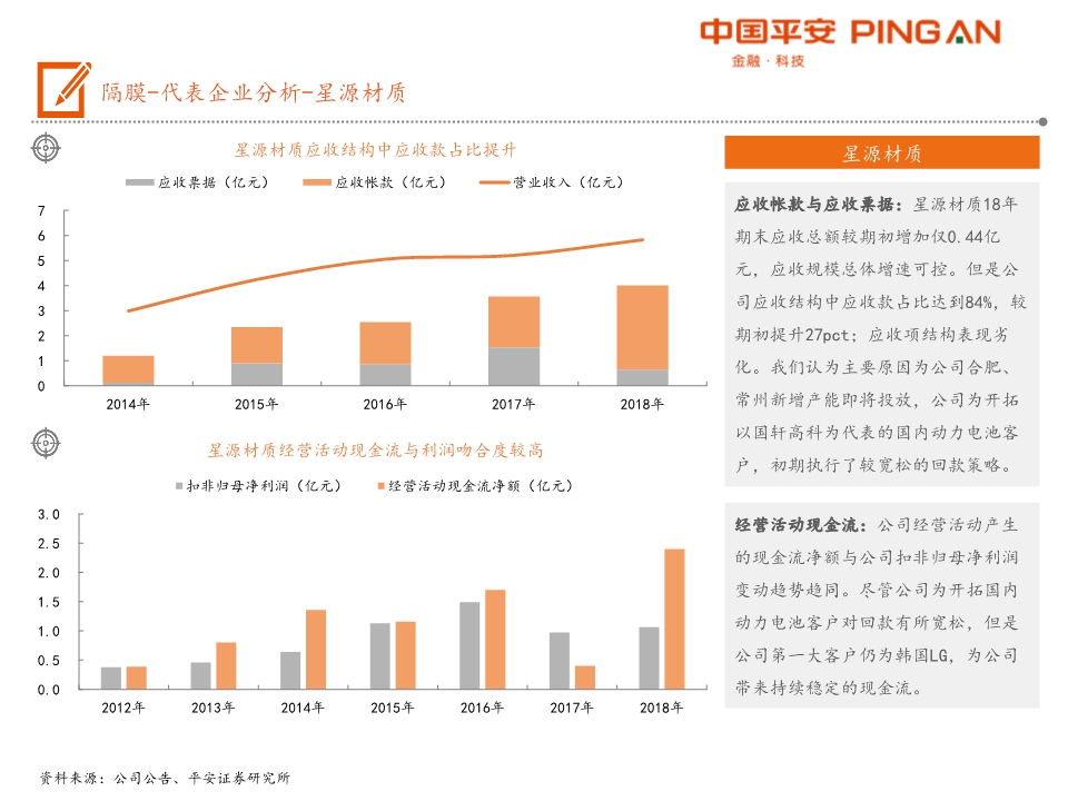 电动汽车产业链全景图之电池材料篇