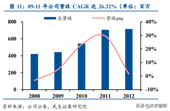 涪陵榨菜深度解析：加速库存去化，静待柳暗花明