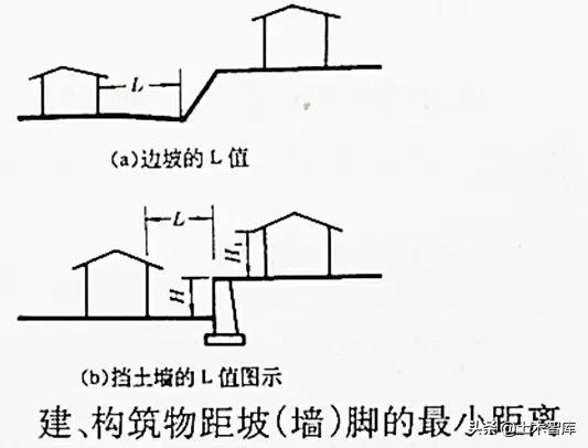 市政工程竖向设计实用技巧总结！很有用