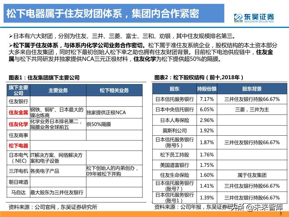 动力电池龙头研究之松下电器专题报告