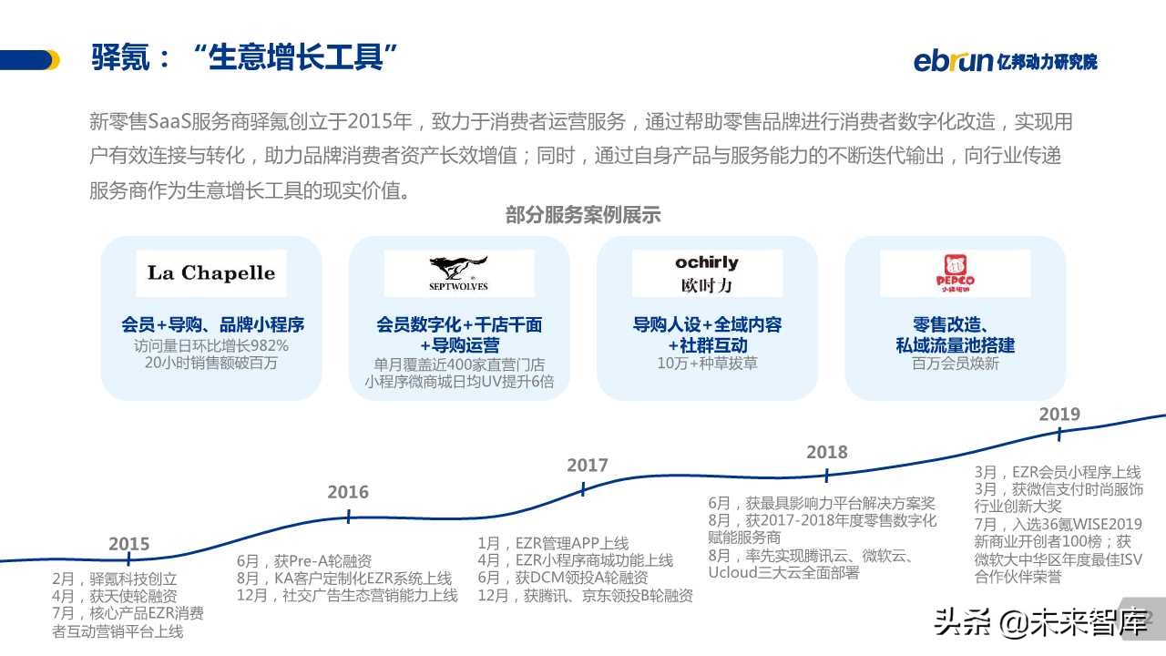 中国社交电商白皮书2019