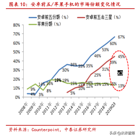 TWS专题报告：从智能手机推演TWS品牌格局及ODM商成长