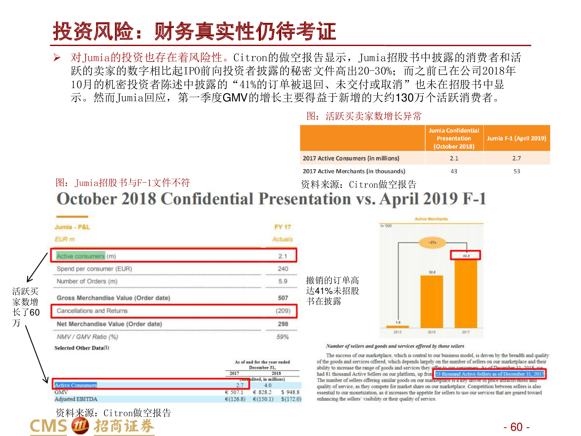深度解析“非洲阿里巴巴”：非陆电商第一股Jumia Technologies