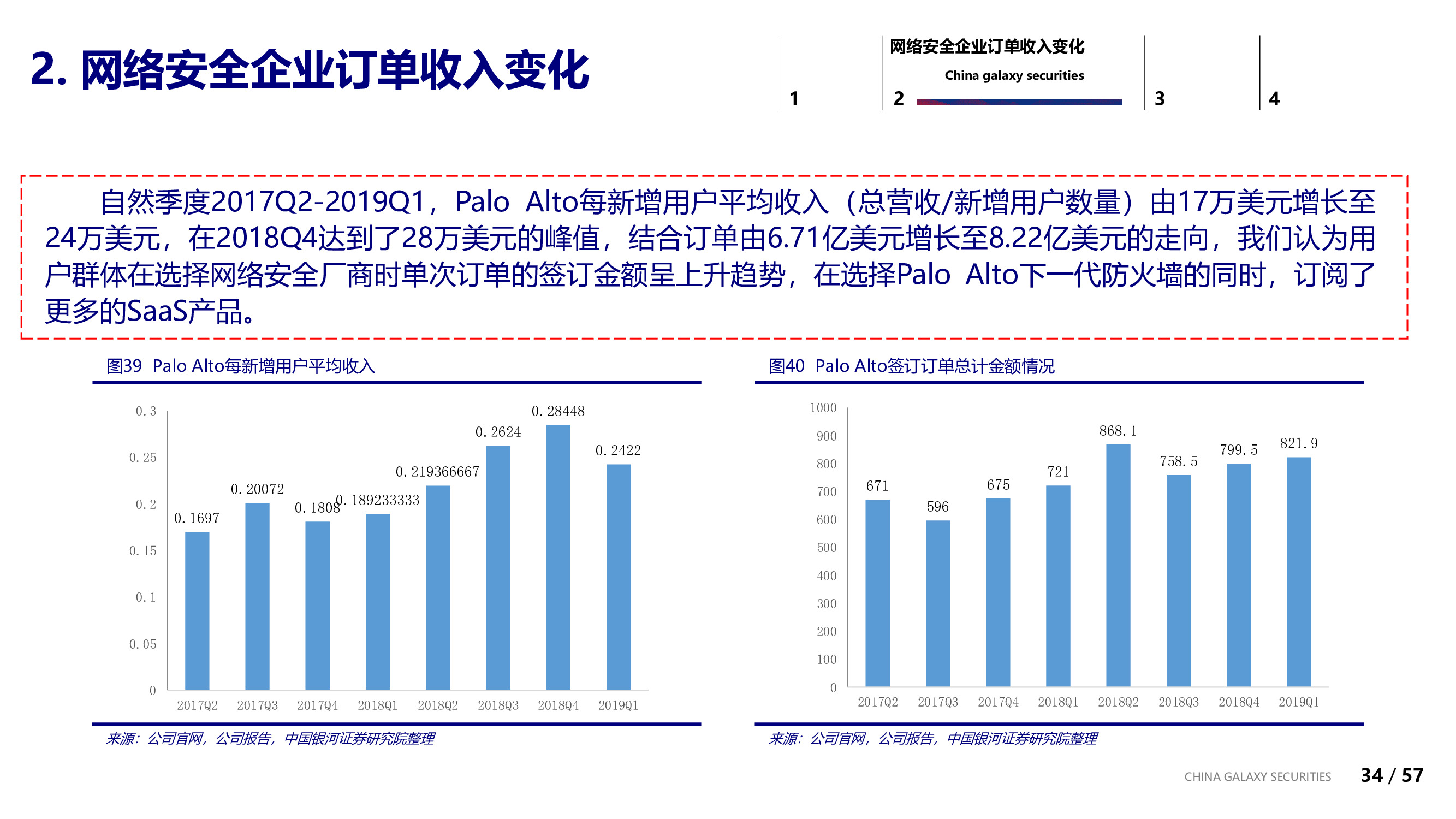 信息安全行业专题：信息安全的边界与未来.pdf