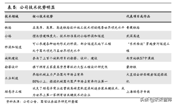 基建龙头中国铁建深度研究