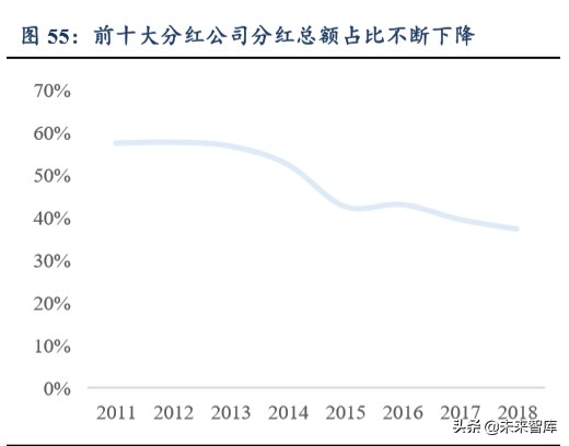 公用事業二季度投資策略：水電煤，公用事業也能開出沙漠之花