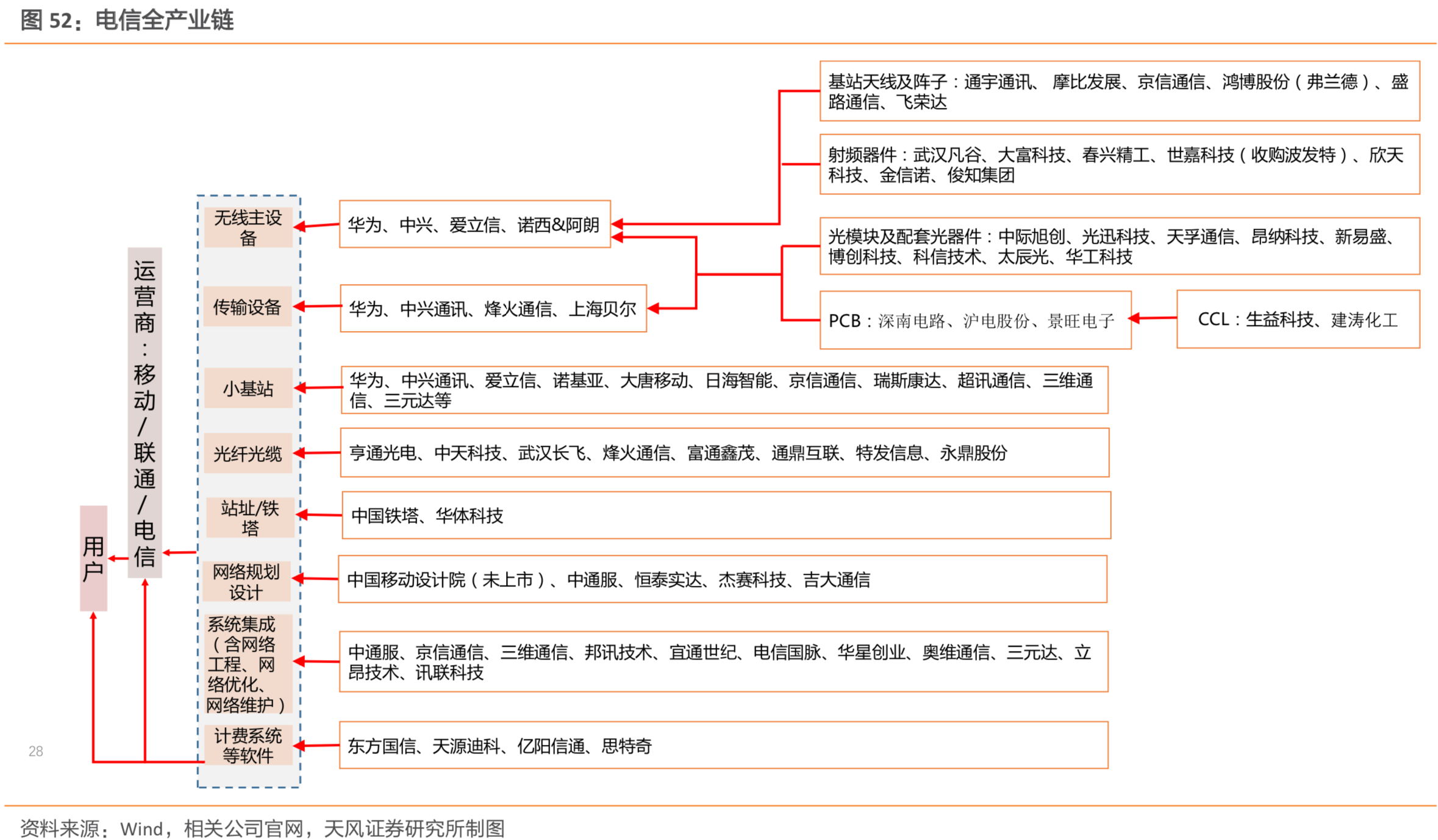 中兴通讯深度研究：5G朝阳红，再来看龙头