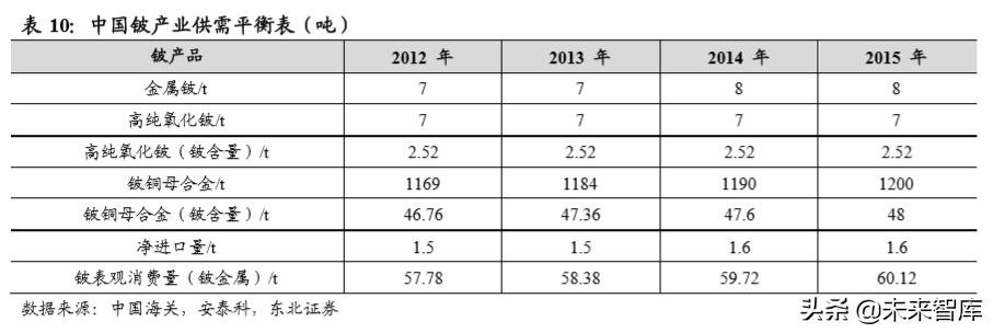 有色金属行业深度报告：铍，航天军工高精尖材料