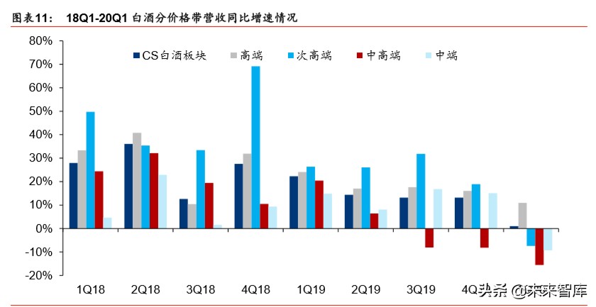 食品饮料行业2020年市场前瞻：新冠病毒“危”与“机”