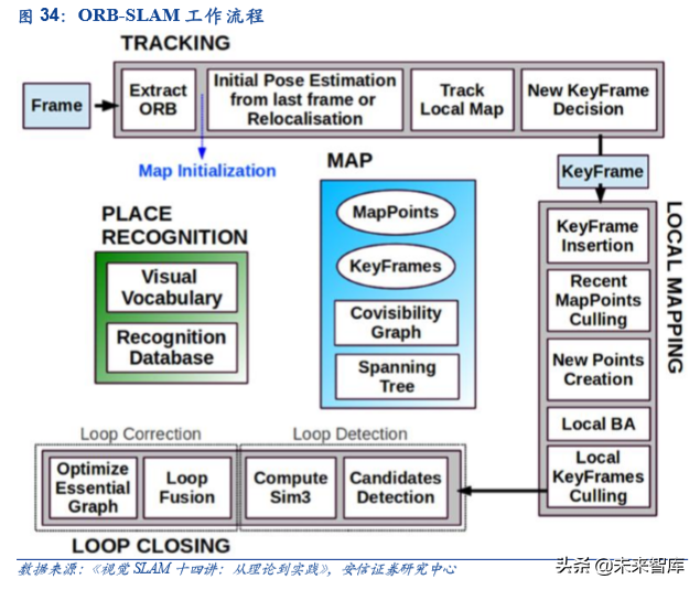5G和AI的杀手级应用：VR AR深度研究报告