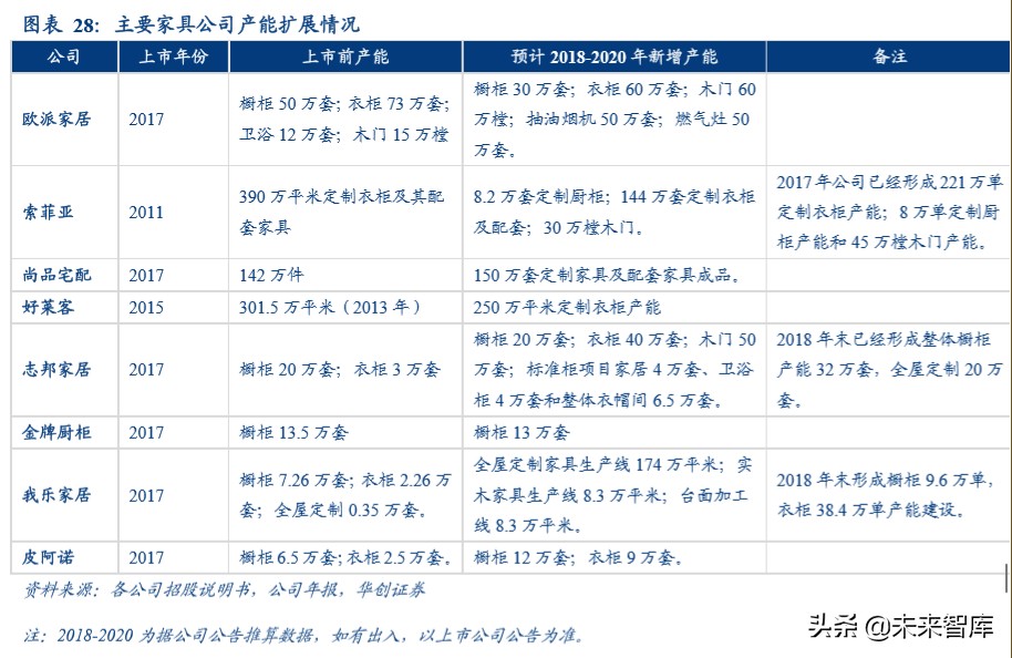 品牌家居深度报告：渠道管理精细化定胜负