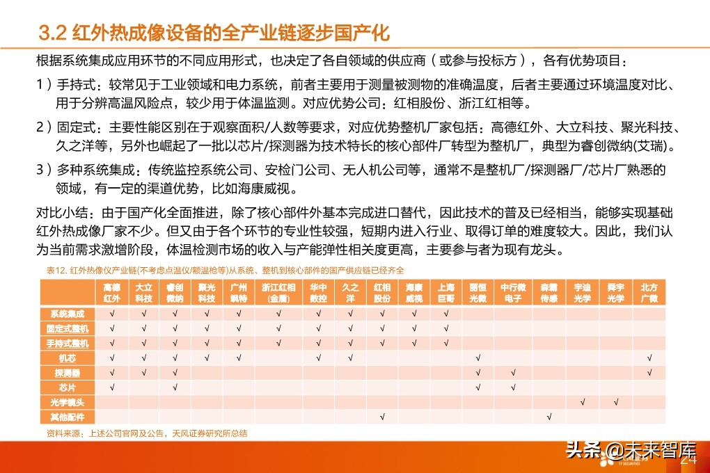 红外热成像设备专题报告：疫情下的非接触测量刚需
