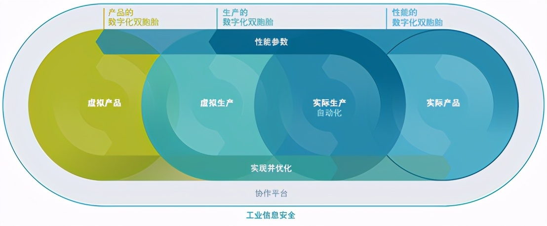 teamcenter teamcenter操作入门