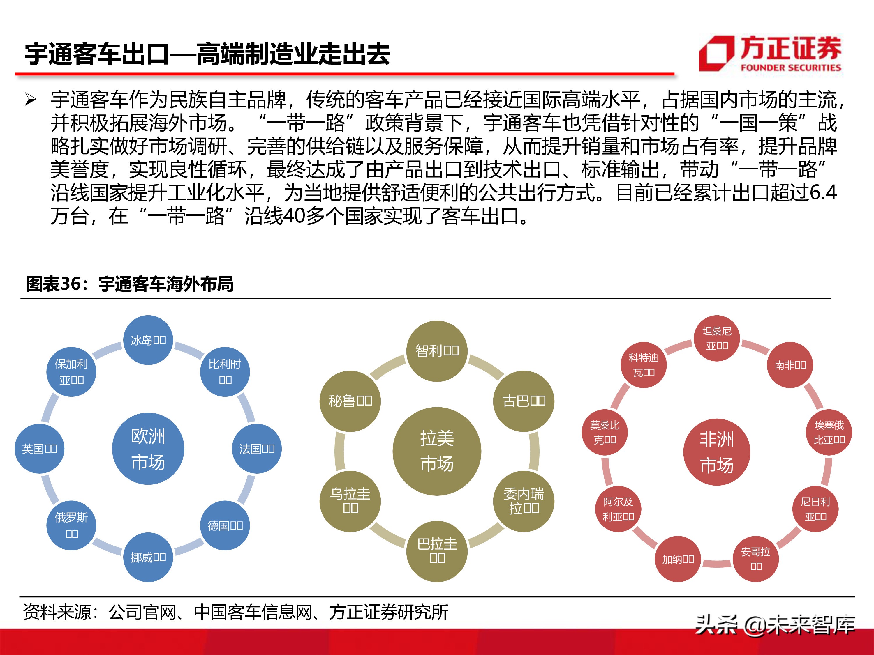 宇通客車深度分析報告（86頁ppt）