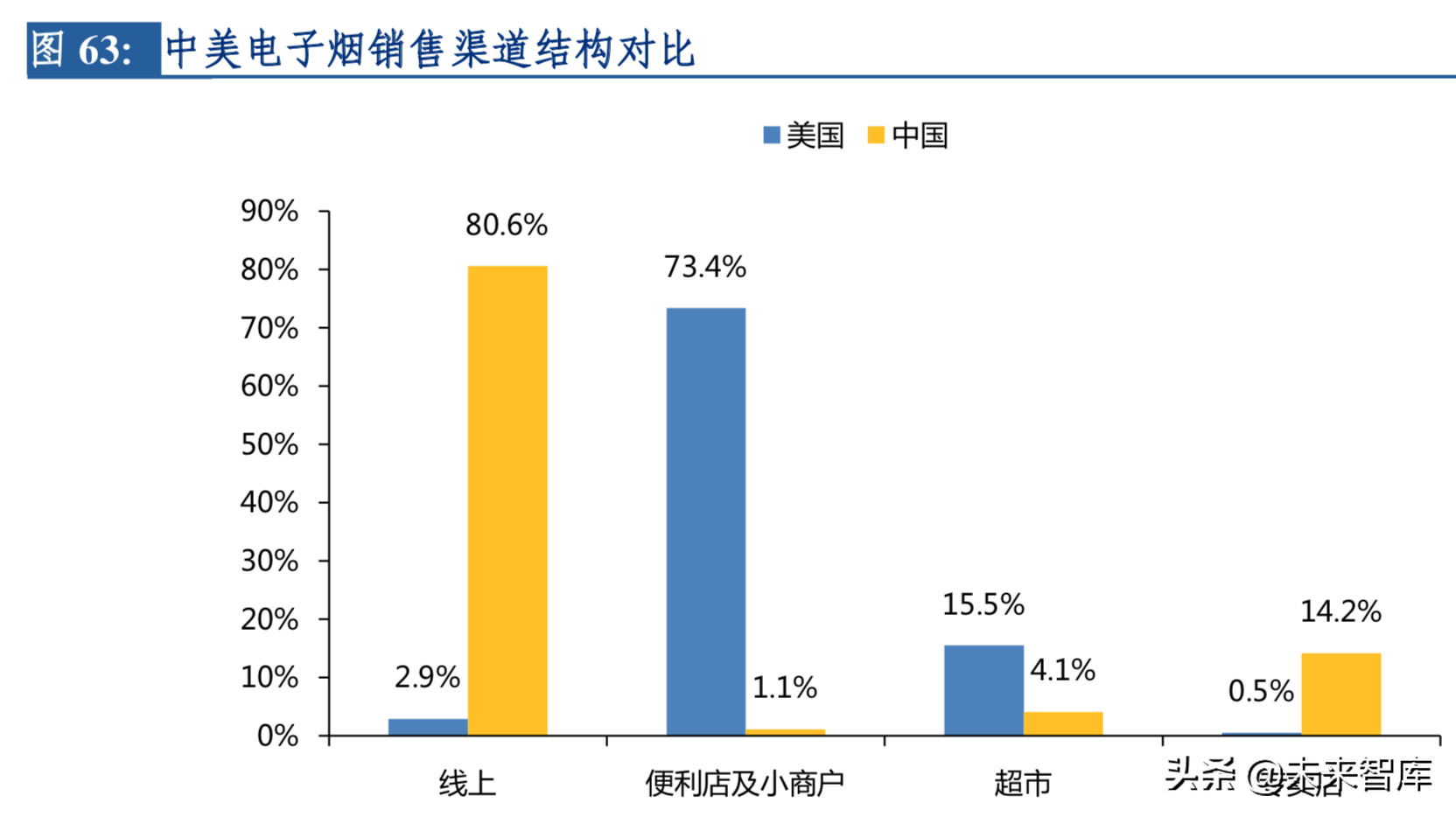 2019年电子烟行业深度洞察报告：东风将至，整装待发