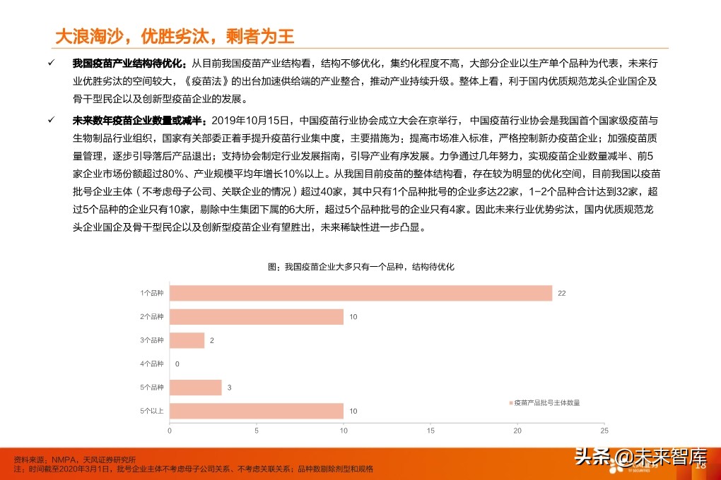 疫苗行业深度报告：监管和国产新时代，开启发展黄金期