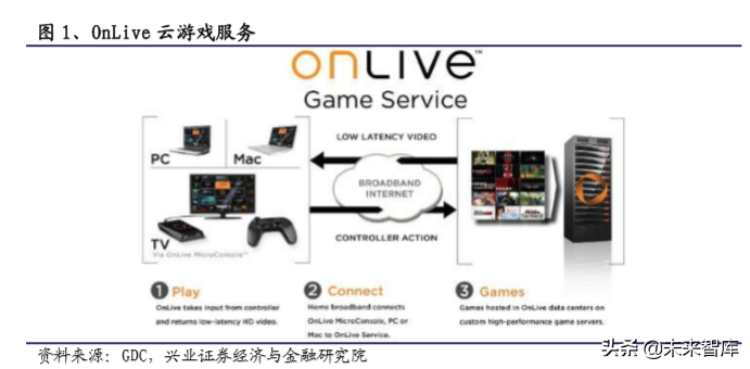 5G应用之云游戏、ARVR、互动剧发展市场研究