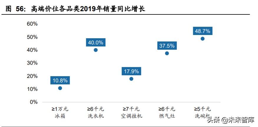 家用电器行业2020年中期策略：拨云见日，拐点已现