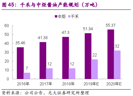 调味品行业深度报告：民以食为天，食以味为先
